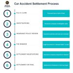 Car Accident Injury Compensation: Maximize Your Claim Today